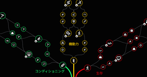 【ARC Raiders】スキル振りガイド｜序盤〜終盤までのおすすめビルド！振り直しできる？