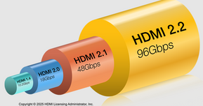 【技術ニュース】「スイッチ2かと思った！」HDMI新規格「Ultra96」が発表、ネーミングがまたもやこしい？―最大96Gbpsの超高速通信に対応